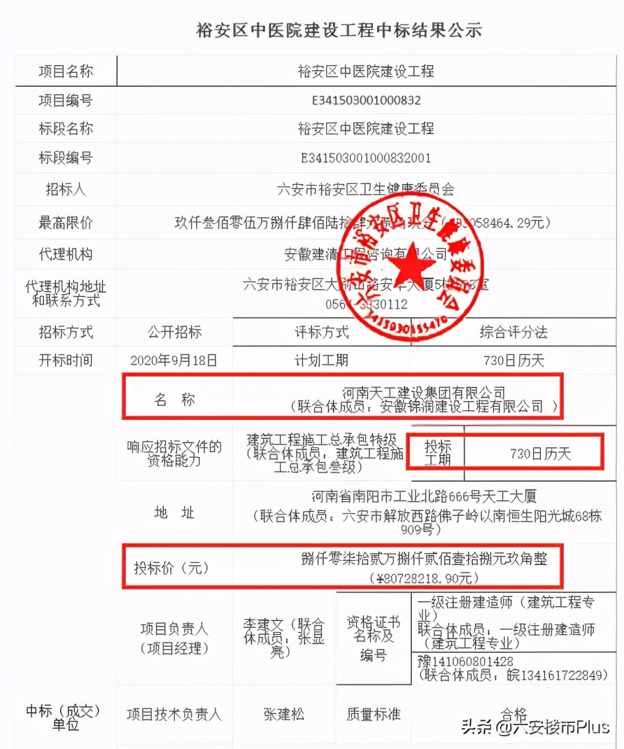 重磅消息！六安高新区迎来一座20层四星级酒店，即将开建