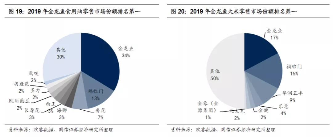 营收下滑，金龙鱼背后的益海嘉里迎来新考验。其资金被冻结了吗？近日有传言称，金龙鱼因经营问题，相关资产被冻结。对此，益海嘉里方面表示，公司生产经营正常，一切信息以官方发布为准。消息一出，金龙鱼股价应声下跌，引发市场广泛关注。