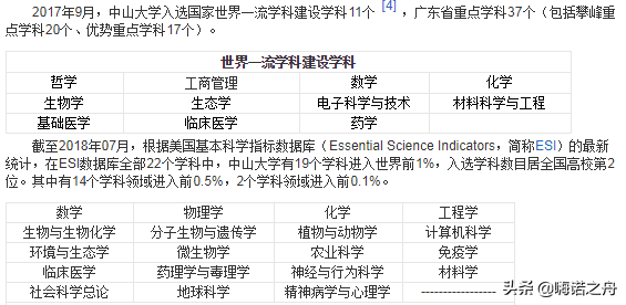 2018年中山大学在各省文科、理科录取分数线