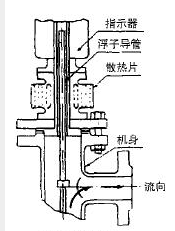 轉子流量計原理與應用