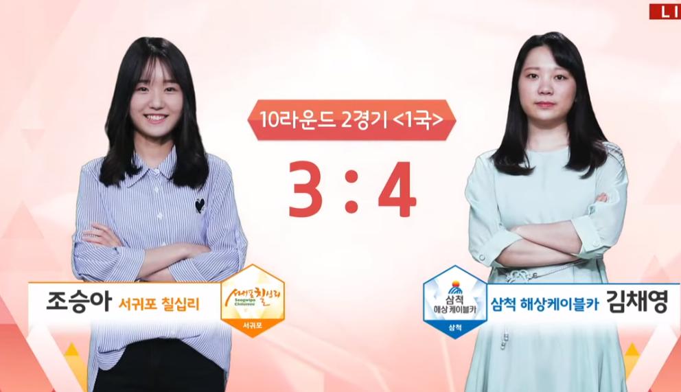 崔精之下谁是韩国女子围棋第二？金彩瑛、吴侑珍、曹承亚竞争激烈