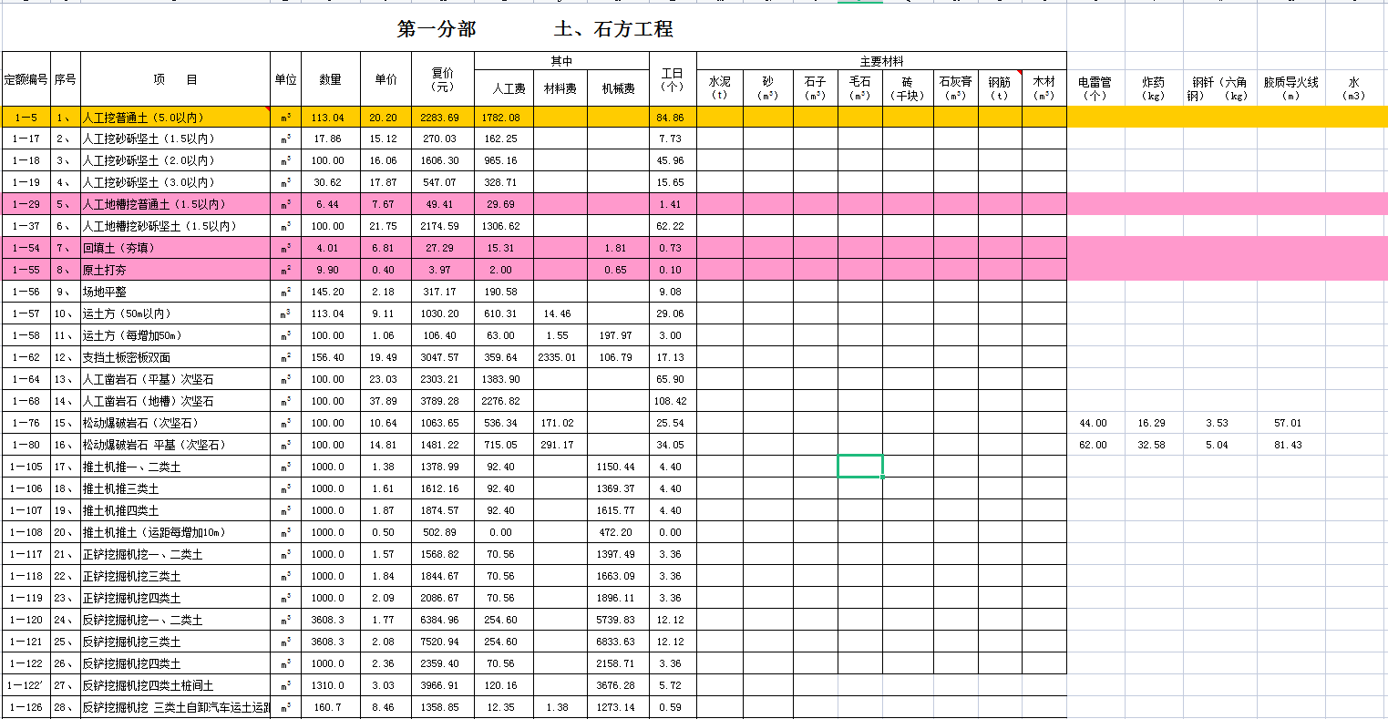 工程预算太复杂？建筑工程全套预算明细表，输入单价可直接套定额