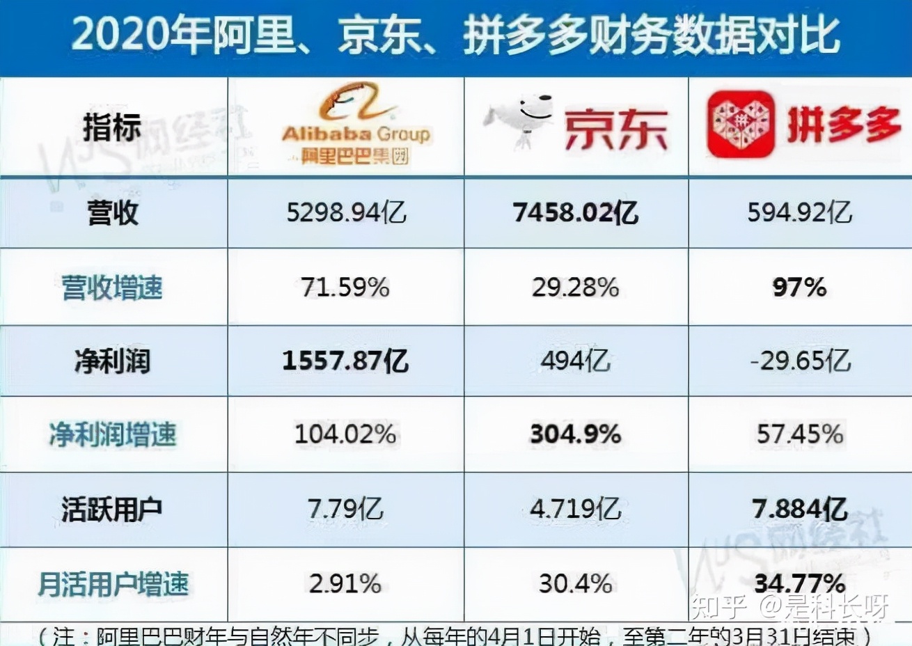 拼多多现在开店赚钱吗？开起来难不难？