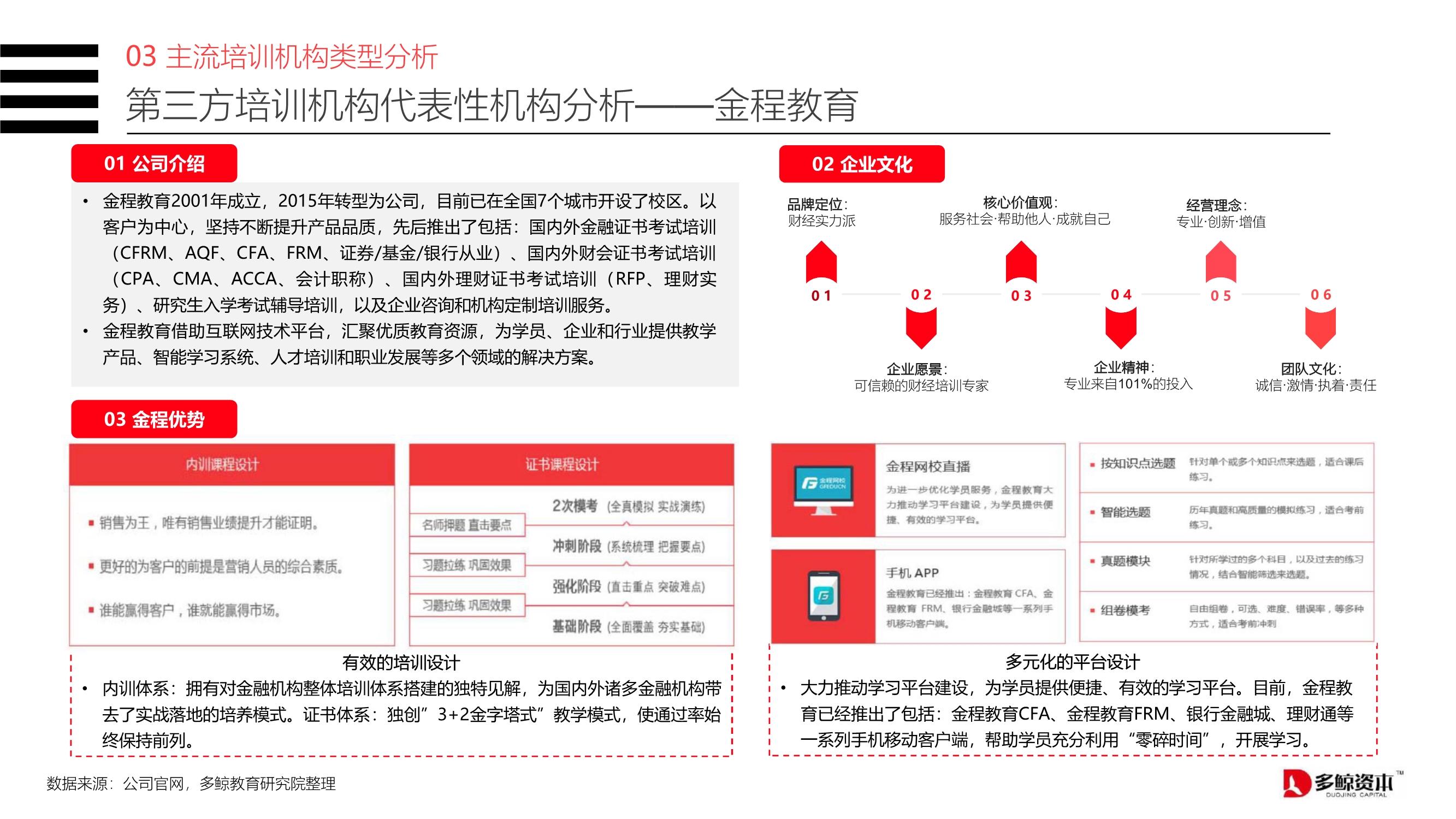 2020中国金融理财培训行业报告
