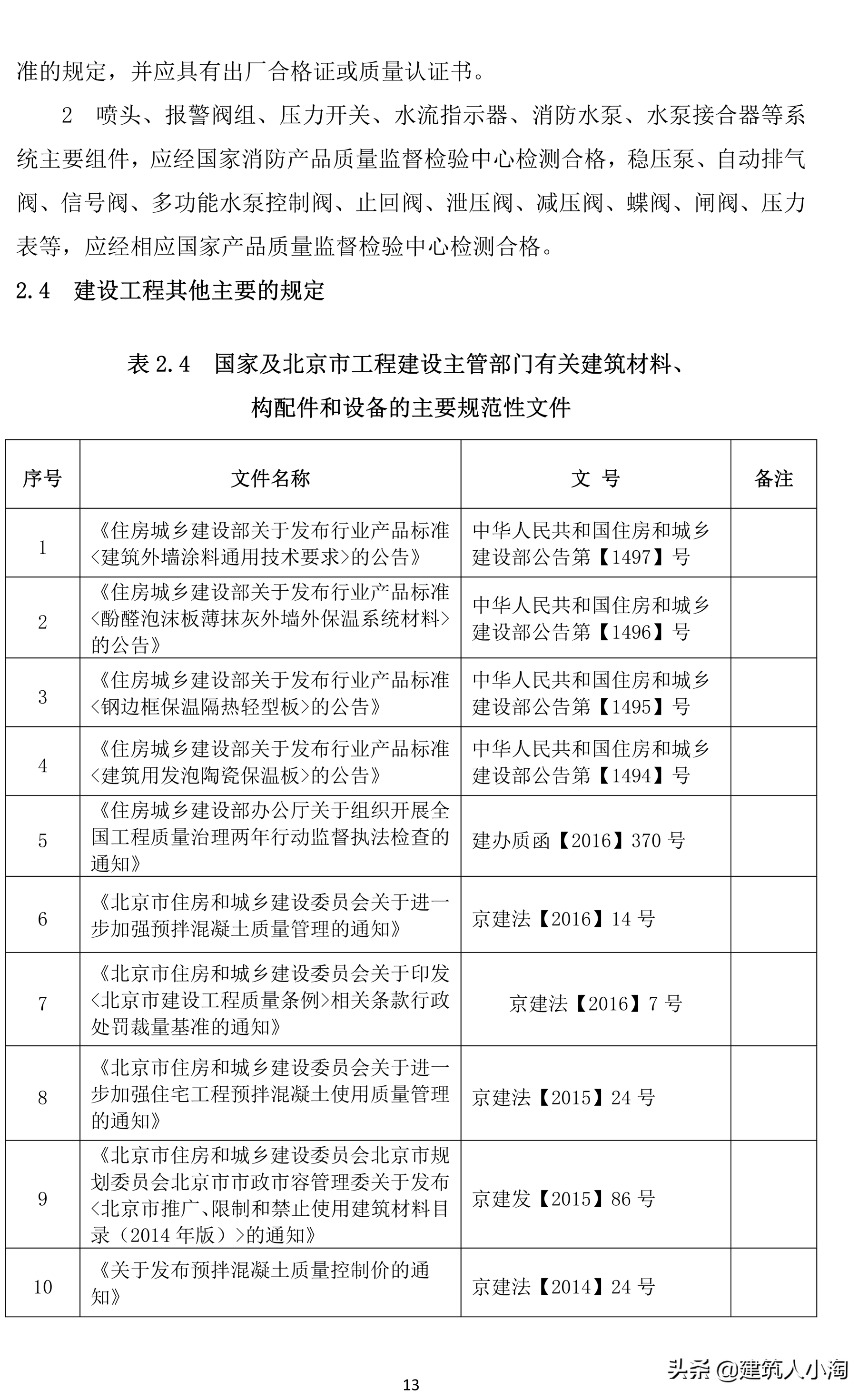「规范分享」建筑材料构配件和设备进场质量控制TB0101-301-2018