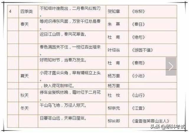 古诗+格言+谚语+歇后语+成语分类！家有小学生，务必替孩子收藏！