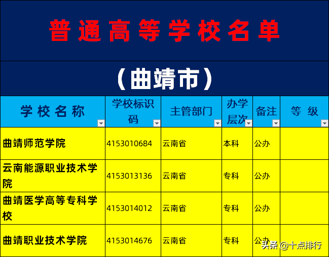 2019年曲靖市大学名单一览，了解曲靖有哪些大学高校