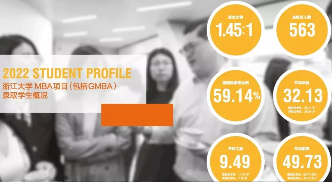 名校MBA人是什么样的？名校MBA新生数据大揭秘！林晨考研广深