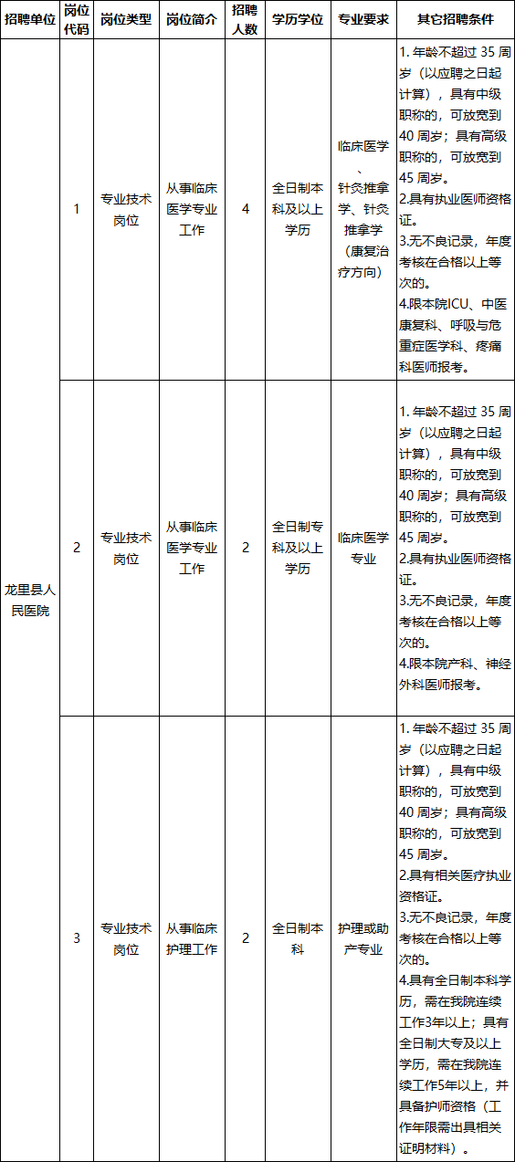 龙里县人民政府网招聘（[贵州）