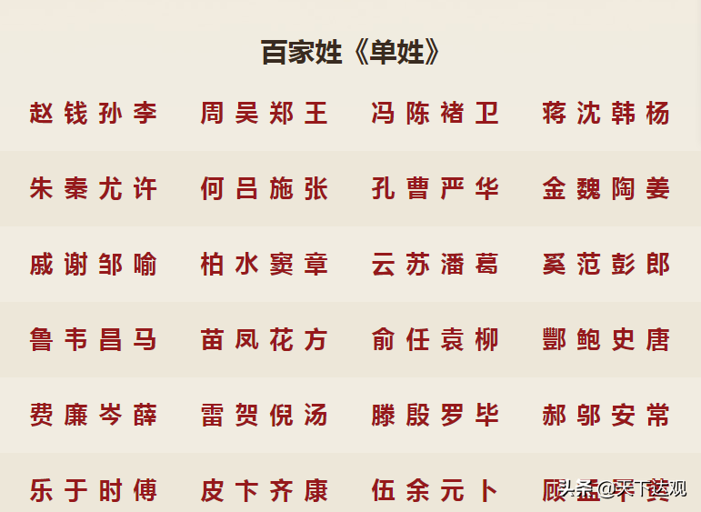 《百家姓》|四言韵句，全篇504个姓氏