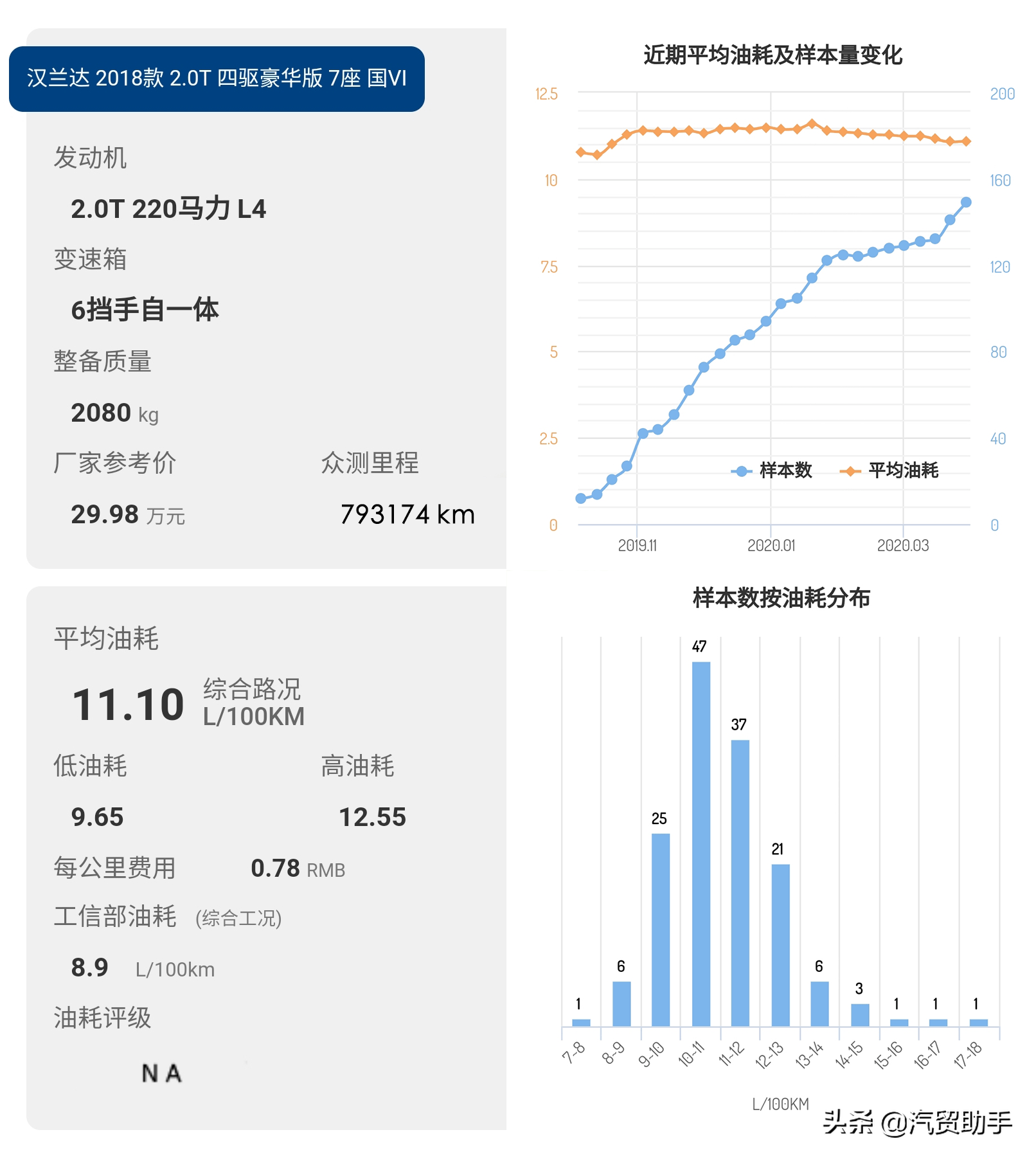 汉兰达价格分析：7座豪华型33.79万落地,期货加三千现货加一万起