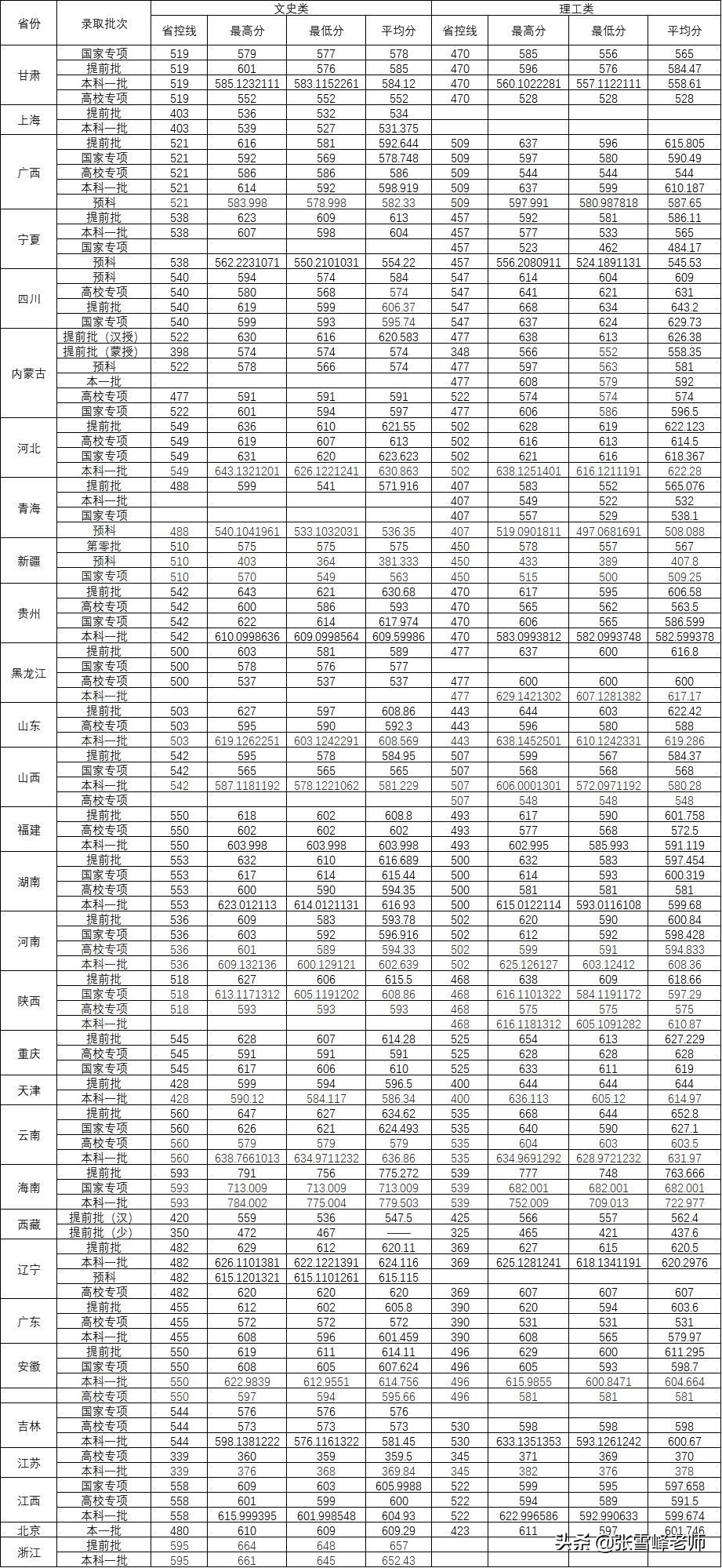 张雪峰讲高考:中国新一线城市排名出炉, 这5座城市高校多、发展好