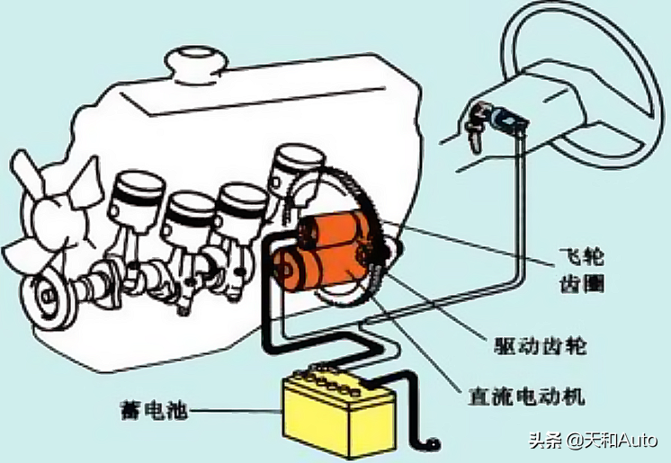 燃油动力汽车启动系统知识普及：启动原理/冷启动/原地热车概念