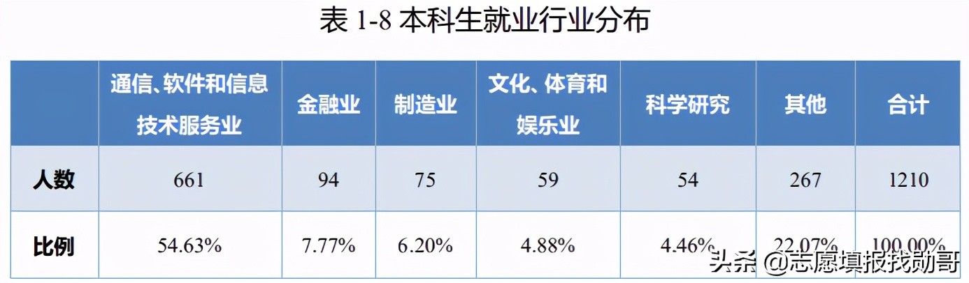 这所不输985的“领域强校”，录取分数“非常高”，很适合学霸