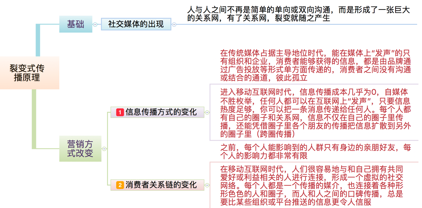 裂变营销的3个层次，让你实现指数增长