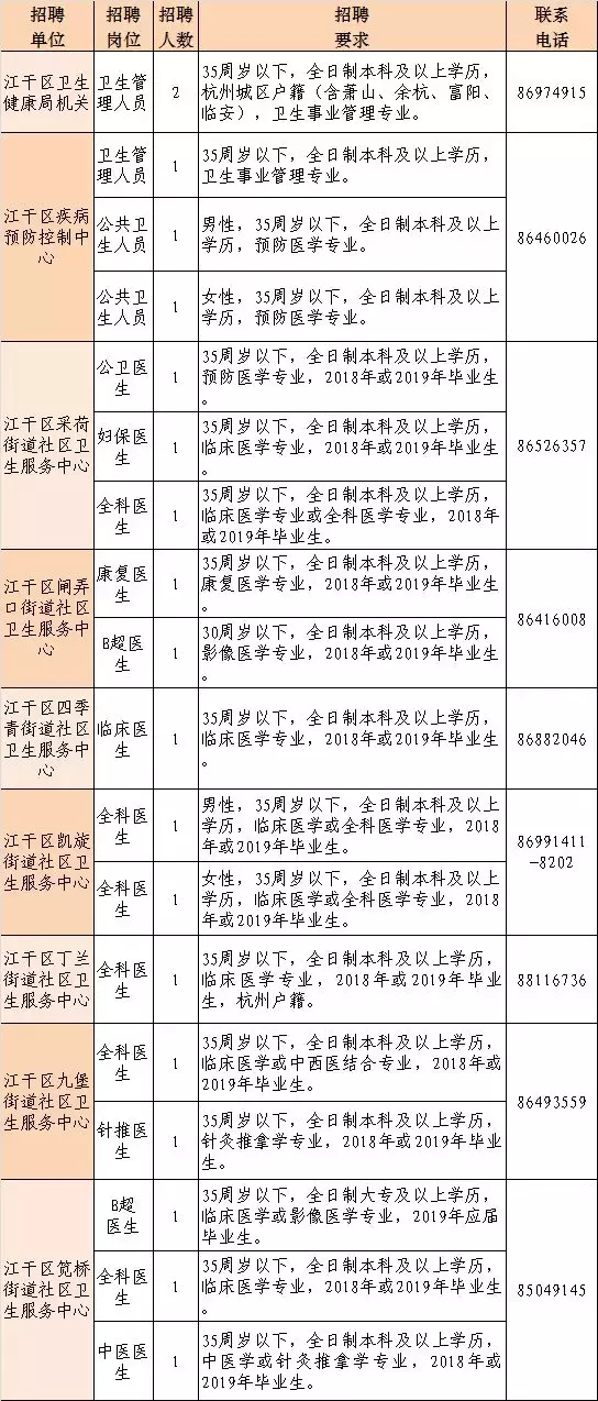 杭州江干区兼职招聘（事业单位43名）