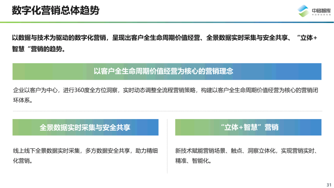 数字化营销现状与趋势