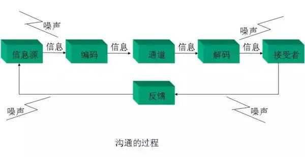 大学生的人际交往