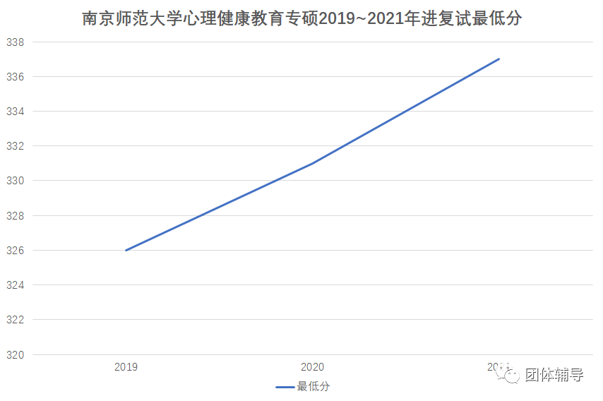 22年南京师范大学心理健康教育专硕参考书更改｜最新招生情况解析