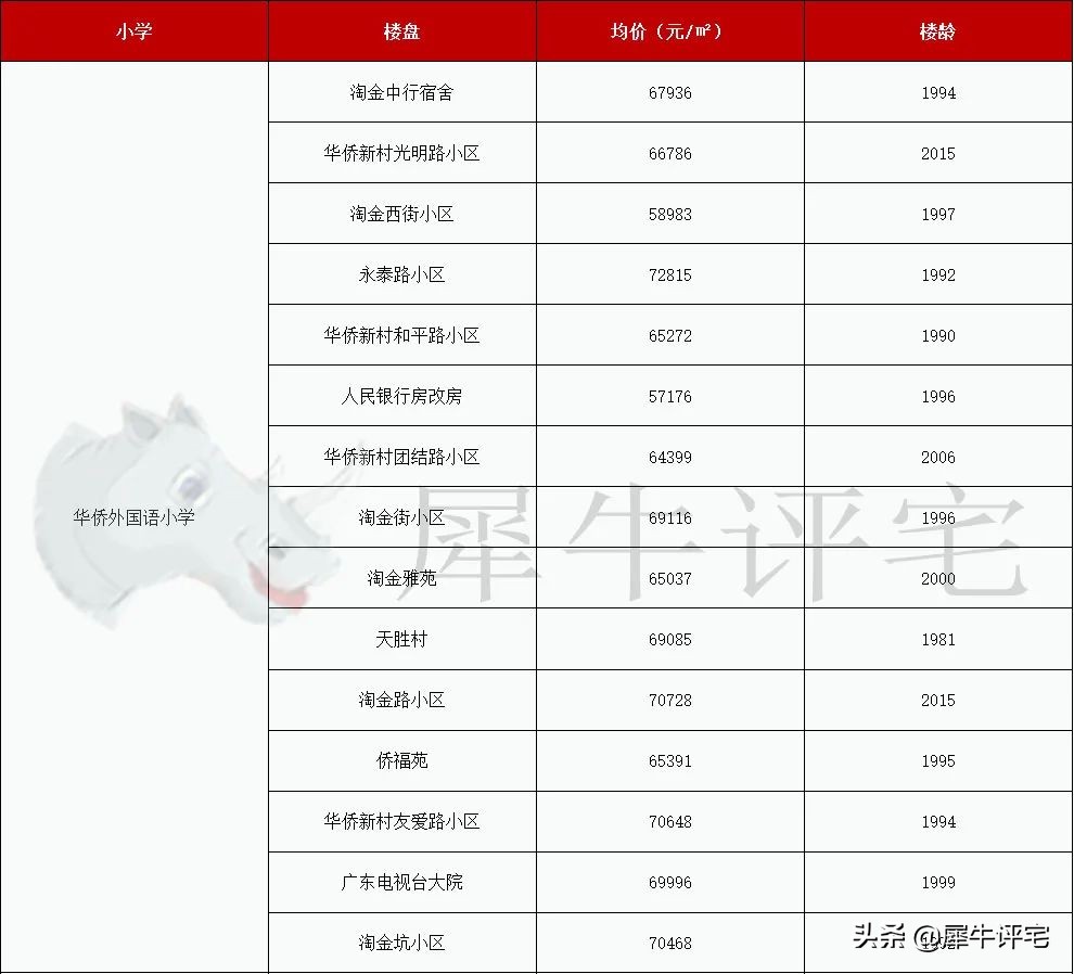 越秀外国语学校（收藏）