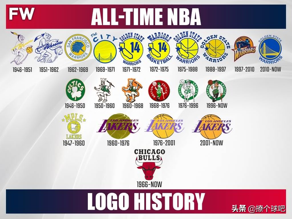 nba球队队徽为什么不一样(NBA30支球队logo演变史，哪个队标最经典？哪支球队换队标最多？)