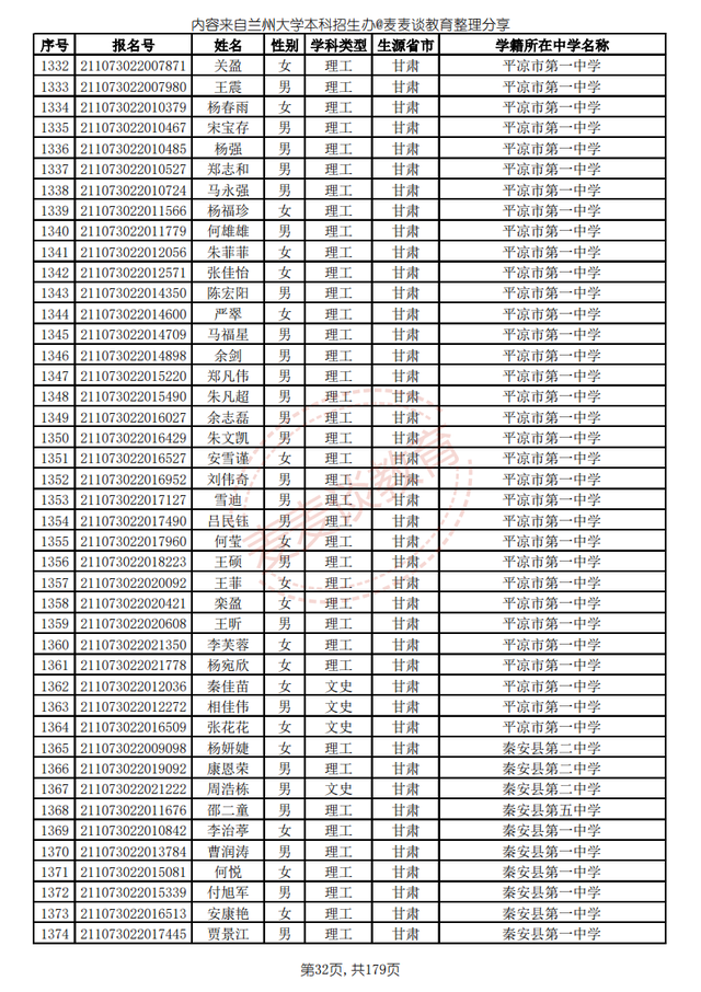 兰州大学2021高校专项计划省内入围名单公布！招生计划仅剩8人