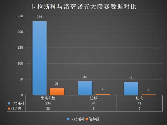 洛萨诺为什么能迷失意甲(深度：洛萨诺为什么会迷失在意甲？他真的适合中超大连人吗？)