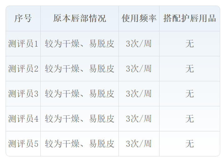 仅需一杯奶茶钱的凡士林唇膜，轻松解决唇部干燥问题