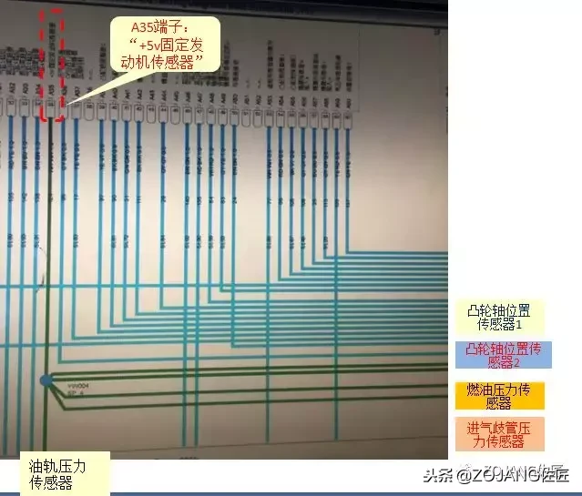 「技师手记」保时捷卡宴亮故障灯，仪表提示“发动机功率低”
