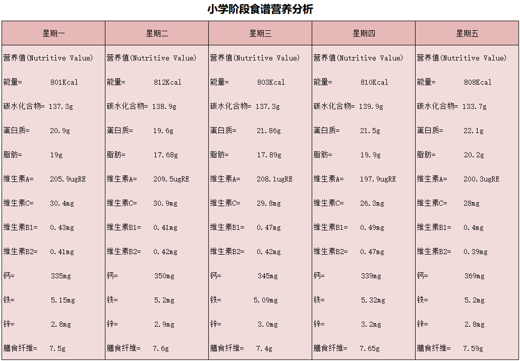如何为中小学生搭配一份营养餐？10套搭配方案及食谱，赶紧收藏