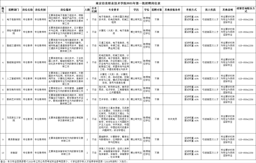 招聘！部分编内！