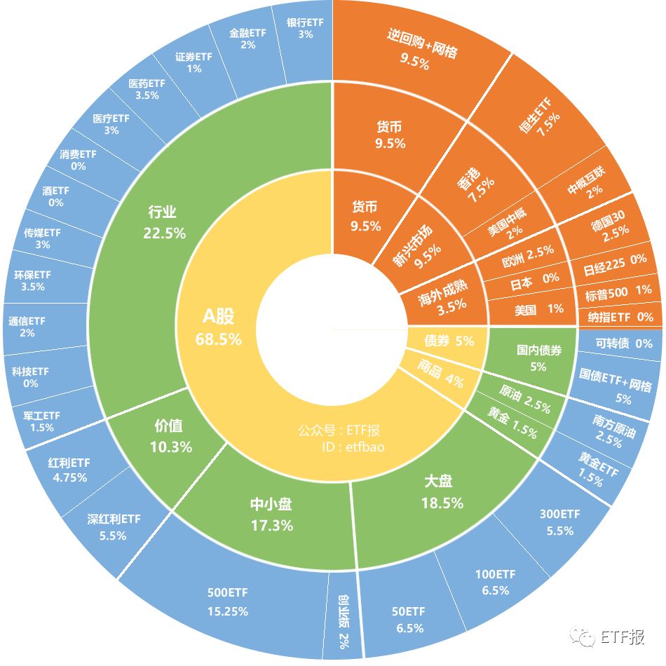 下周对于类区块链ETF，只说一句！溢价率最高ETF指数排行榜