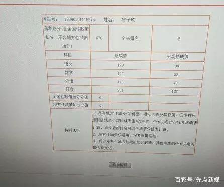 2019安徽各地高考状元成绩揭榜，这些考生成绩让人刮目相看