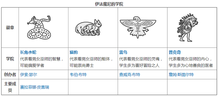 哈利波特：可以与霍格沃茨媲美的魔法学校，全世界独一无二