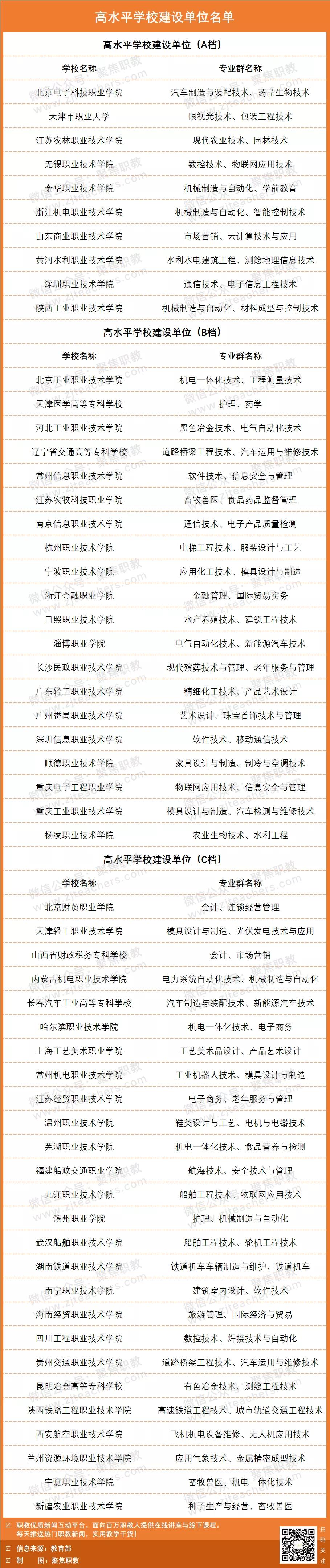 大量博士入驻高职，职校老师如何保住饭碗？