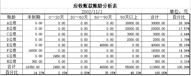 15份Excel财务报表模板、报价表、记账表、考勤表(直接套用)