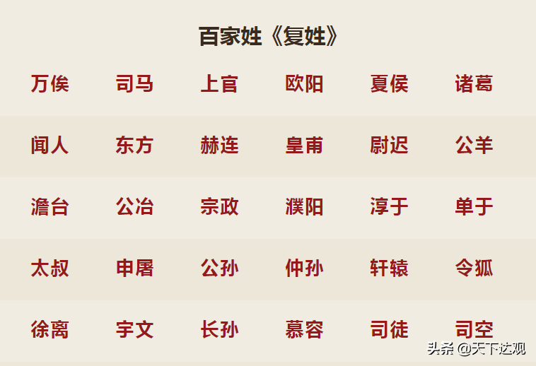 《百家姓》|四言韵句，全篇504个姓氏