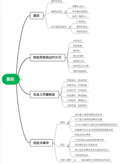 脱发最强科普，10款防脱洗发水横评
