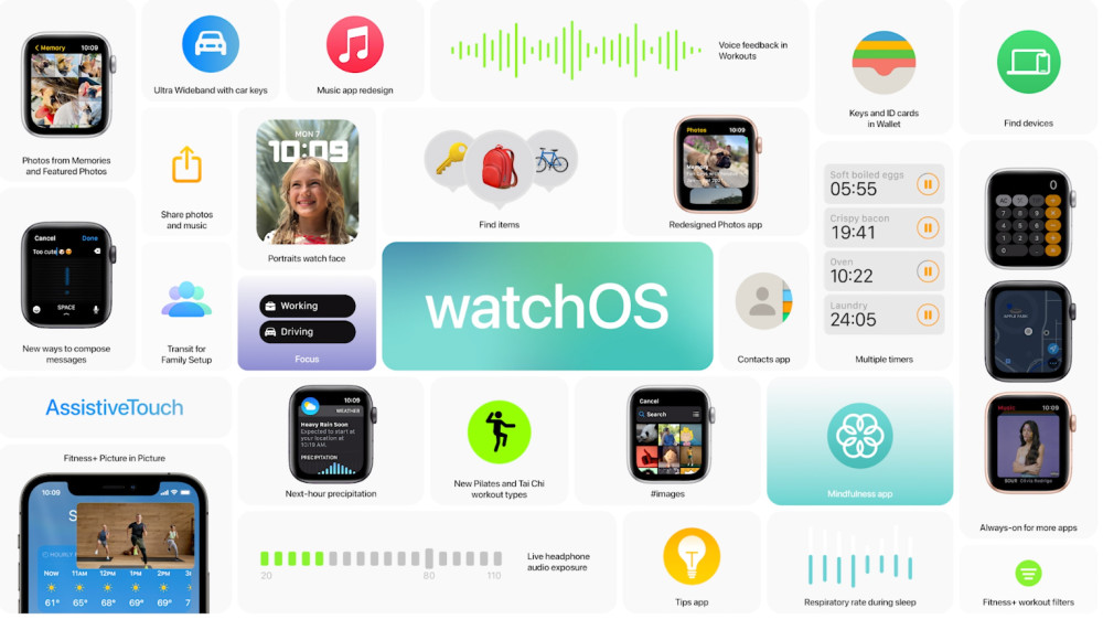苹果 WWDC21 发布会全汇总，iOS 15更个性化，全家桶协作更有生产力
