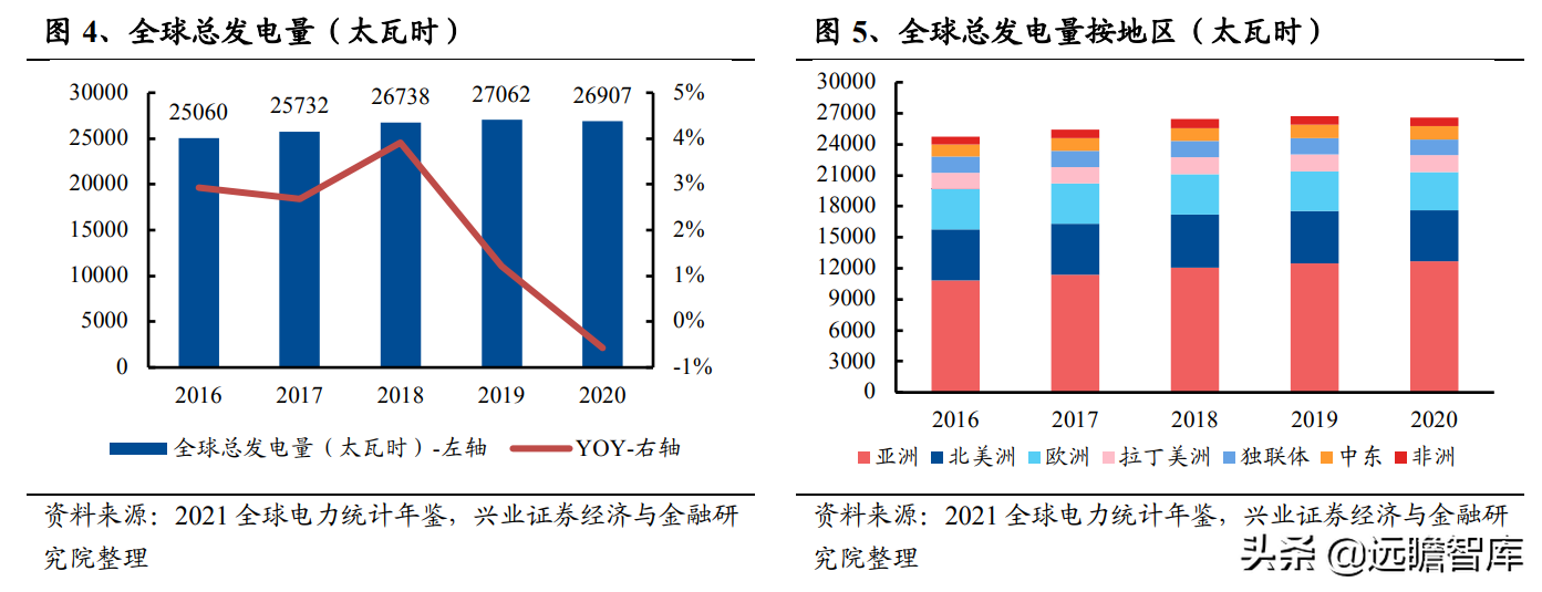 发电机组优质企业，首帆动力：布局混合能源&锂电储能加速升级