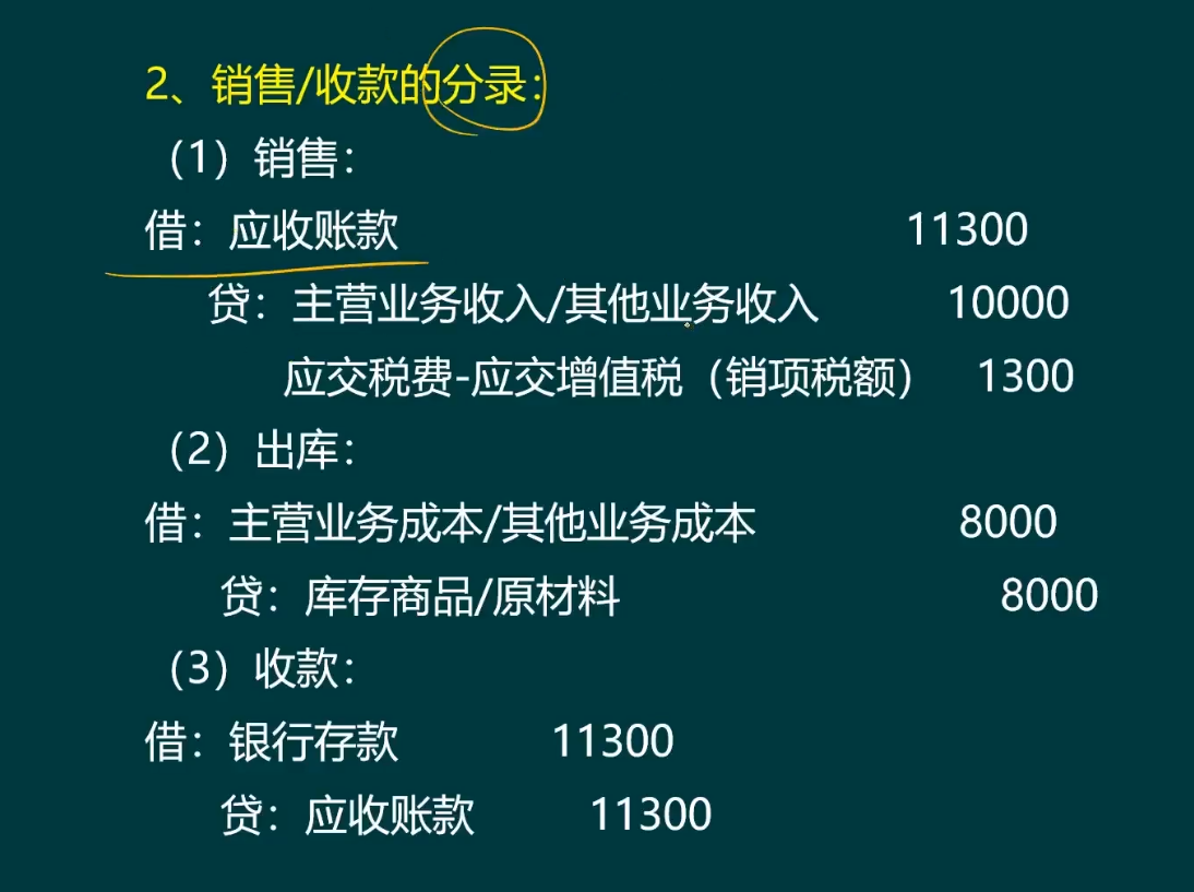 老会计整理：工业企业各环节账务处理！包含全部，超全面
