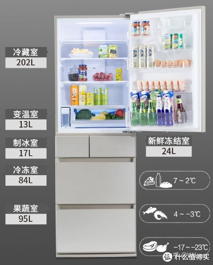 家電避坑指南：2021年冰箱最全選購攻略&各大品牌冰箱推薦