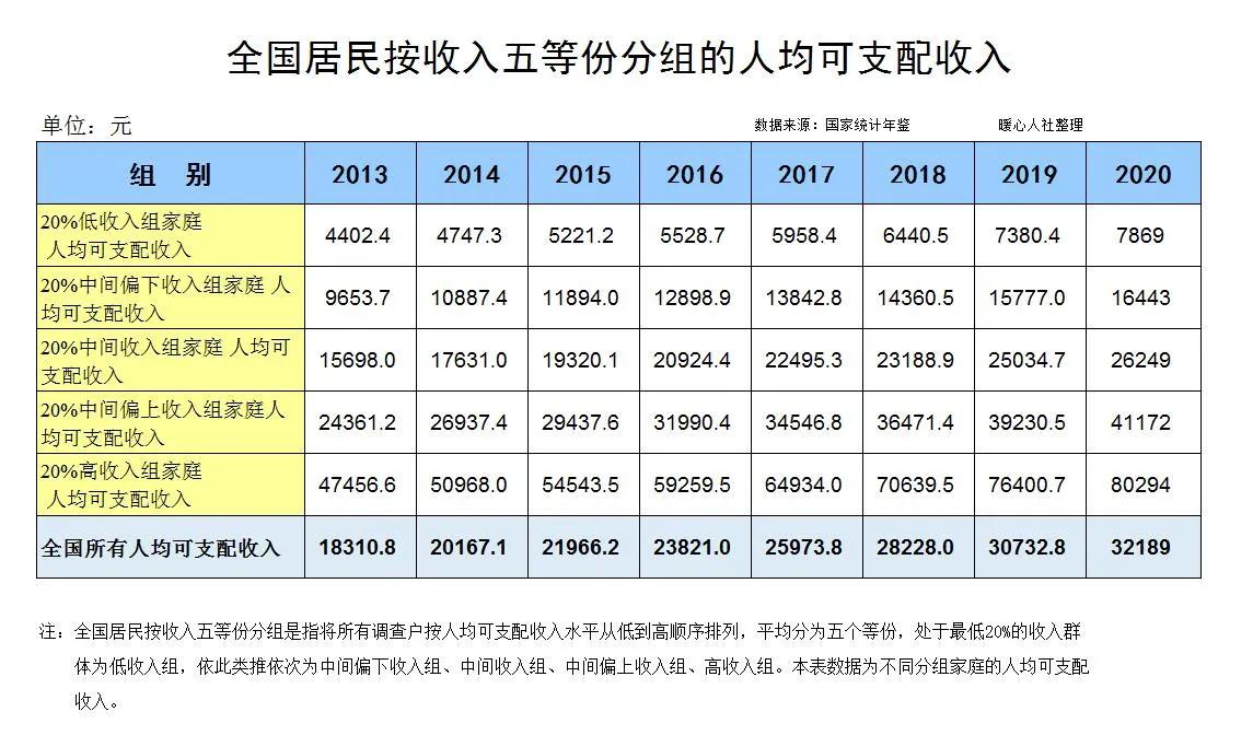 中国月收入比例图（中国人均月收入分布图）
