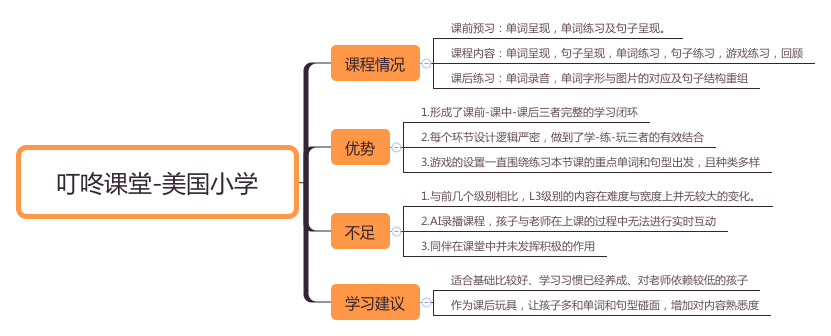 最新测评：少儿启蒙英语机构如何选？这些你都该知道