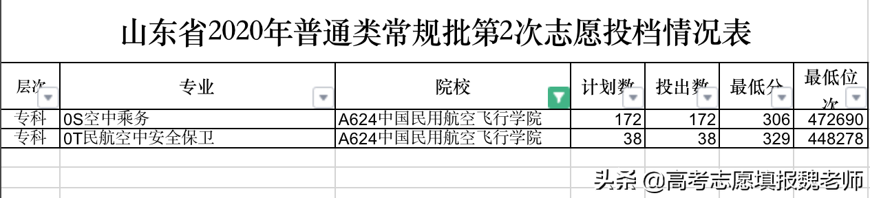 400-600分考生想进民航总局？这些学校一定不能错过