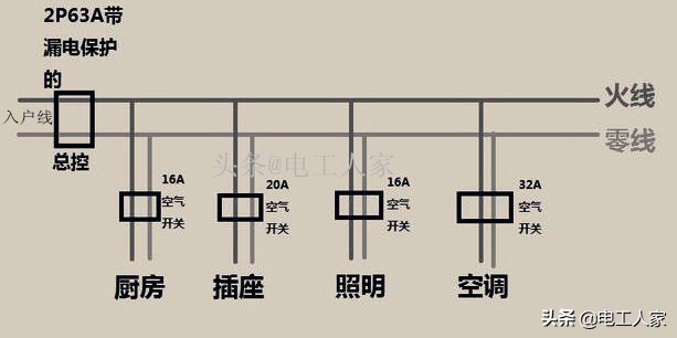 家居装修漏电保护开关,空气开关,电线如何选?看电师傅如何计算