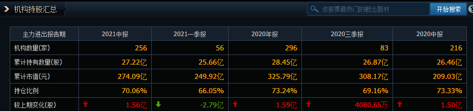 股东人数连续减少说明什么？