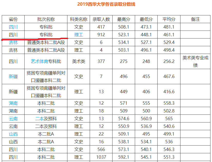 西华，东华，北华，南华四所高校，谁更胜一筹呢
