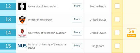 生物科学排名：中国46所上榜，上交超浙大跻身国内前10