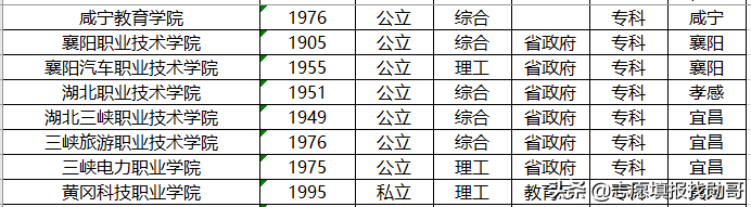 湖北省128所普通高等学校(大学)名单！2020年高考，捡漏哪一所？